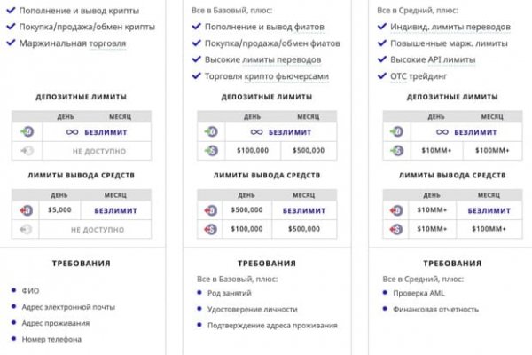 Как закинуть деньги на кракен