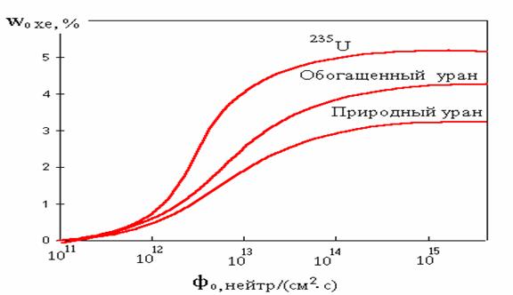 Кракен что продают